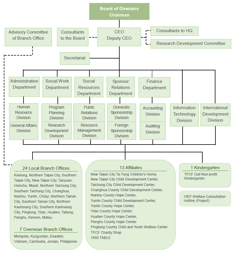 Taiwan Fund for Children and Families. (TFCF)